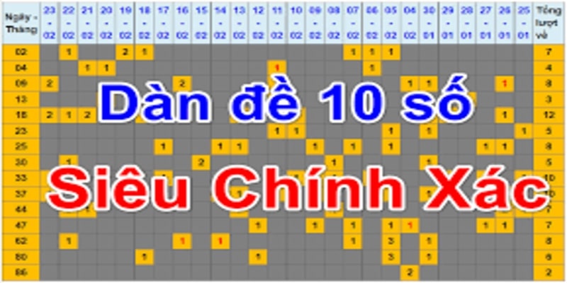 Rất nhiều lợi ích của việc nuôi dàn đề chuẩn xác