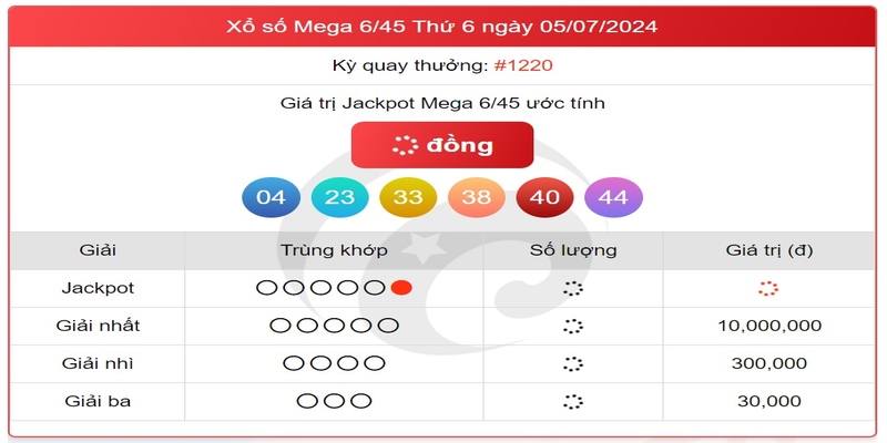 Tìm hiểu chi tiết về kết quả xổ số Mega dành cho người mới