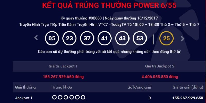 Phương pháp chơi Power mở rộng 