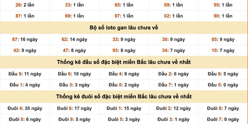 Soi cầu lô gan cực đại