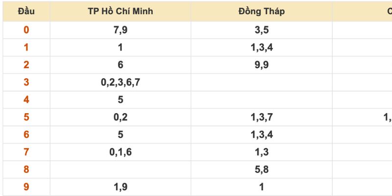 Bắt bạch thủ kép miền Nam theo đầu đuôi câm